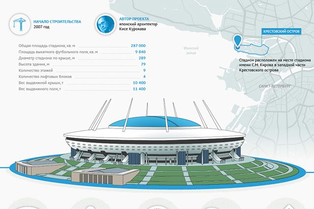 Стадион санкт петербург карта стадиона. Стадион Зенит Арена Санкт-Петербург. Стадион Зенита на Крестовском острове. Питер стадион Зенит Арена. Стадион Зенит Санкт-Петербург вместимость.