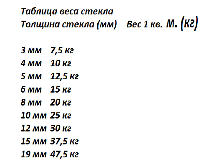 Сколько весит кв метр. Вес 1 м2 стекла 4 мм. Вес 1 м.кв стекла 10 мм толщиной. Вес стекла 10 мм 1м кв. Стекло 5 мм вес 1м2.