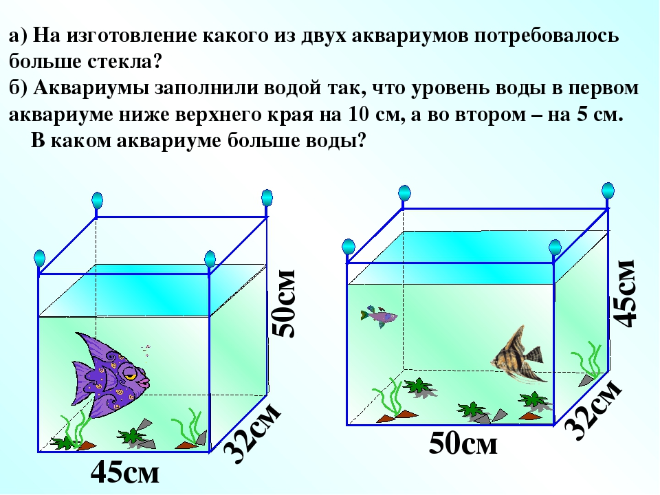 Сколько воды должно быть в аквариуме. Габариты 10 литрового аквариума. Объем аквариума. Ширина аквариума. Аквариум в форме прямоугольного параллелепипеда.