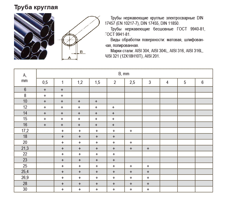 Нержавейка диаметры